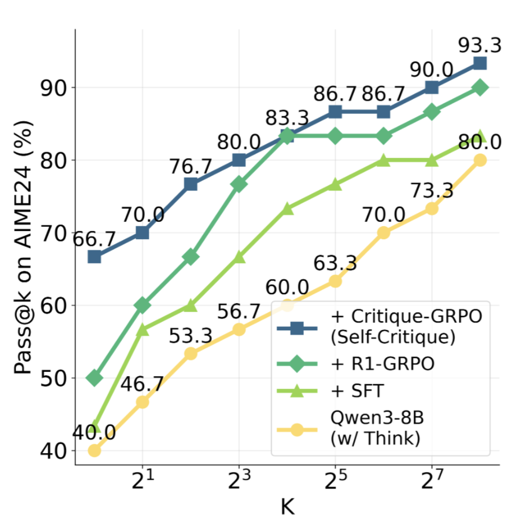 Critique-GRPO