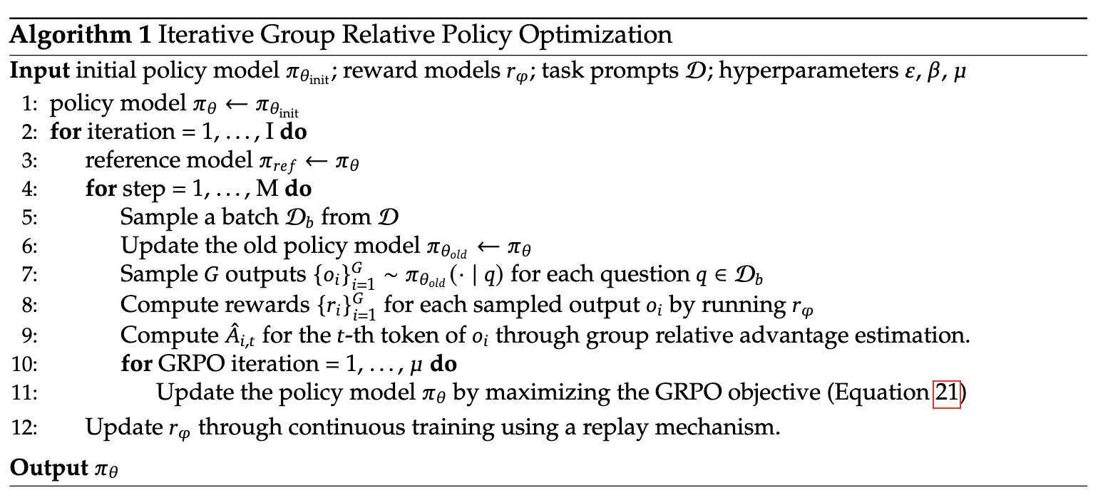 GRPO Pseudocode